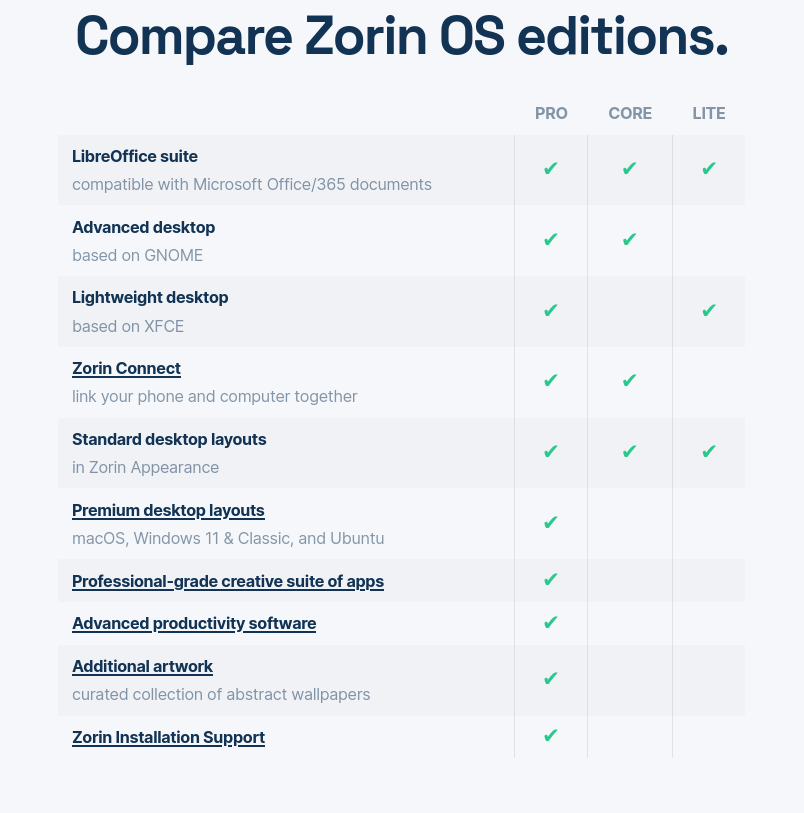 ZorinOS-Compare_ZorinOS_editions.png